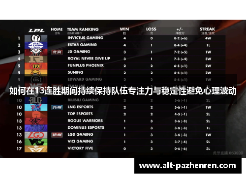 如何在13连胜期间持续保持队伍专注力与稳定性避免心理波动