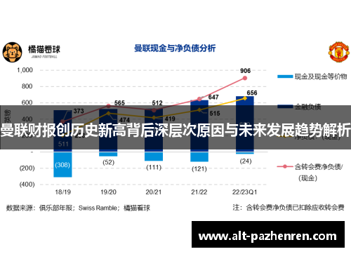 曼联财报创历史新高背后深层次原因与未来发展趋势解析
