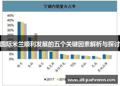 国际米兰顺利发展的五个关键因素解析与探讨