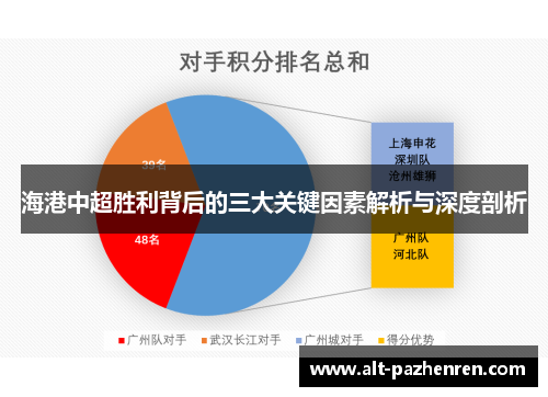 海港中超胜利背后的三大关键因素解析与深度剖析