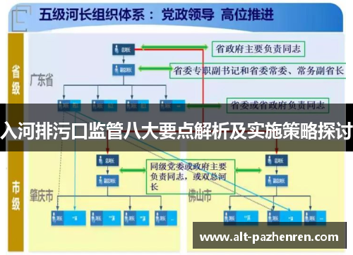 入河排污口监管八大要点解析及实施策略探讨