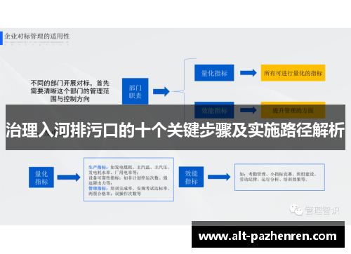 治理入河排污口的十个关键步骤及实施路径解析