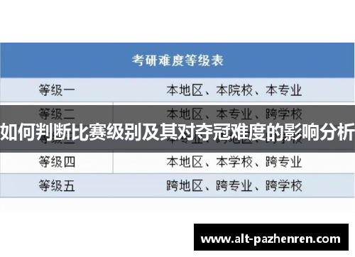 如何判断比赛级别及其对夺冠难度的影响分析