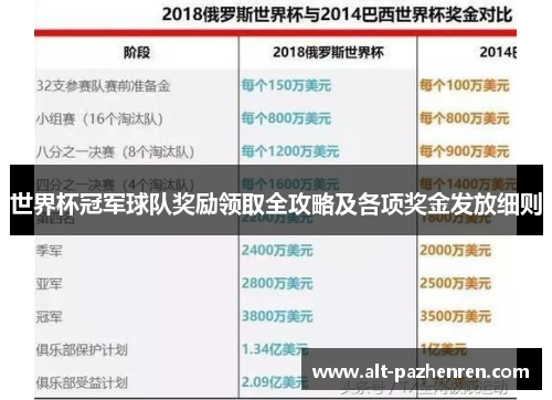 世界杯冠军球队奖励领取全攻略及各项奖金发放细则