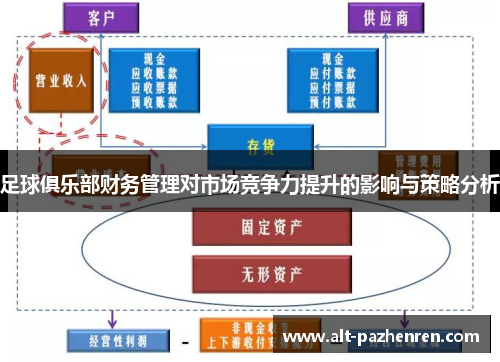 足球俱乐部财务管理对市场竞争力提升的影响与策略分析