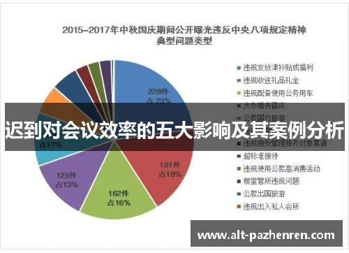 迟到对会议效率的五大影响及其案例分析