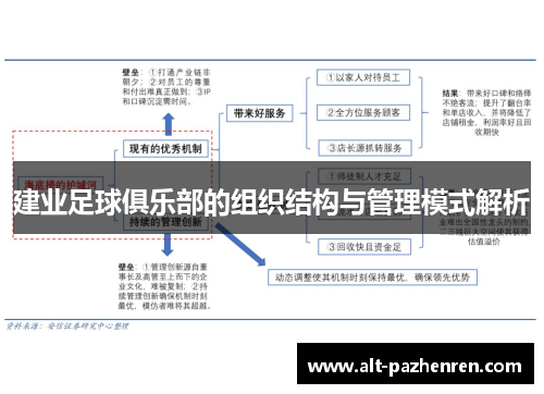 建业足球俱乐部的组织结构与管理模式解析