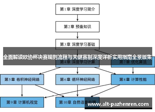 全面解读欧协杯决赛规则流程与关键赛制深度详析实用指南全景版集 全面解读欧协杯决赛规则流程与关键赛制深度详析实用指南全景版集