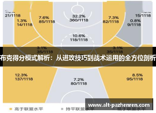 布克得分模式解析：从进攻技巧到战术运用的全方位剖析