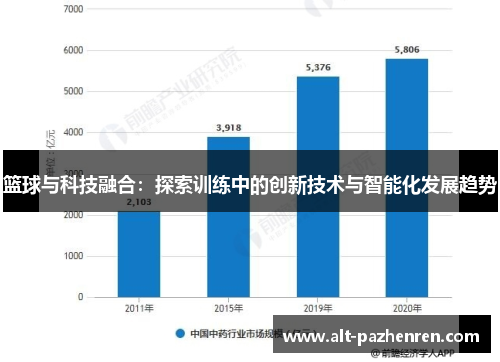 篮球与科技融合:探索训练中的创新技术与智能化发展趋势 篮球与科技融合:探索训练中的创新技术与智能化发展趋势