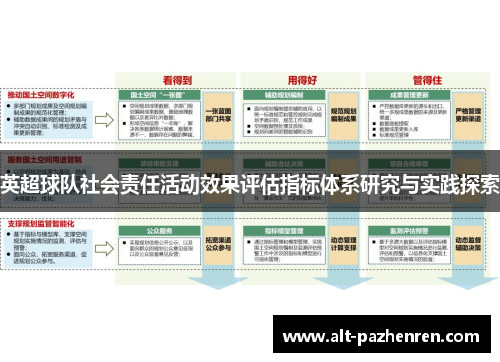英超球队社会责任活动效果评估指标体系研究与实践探索